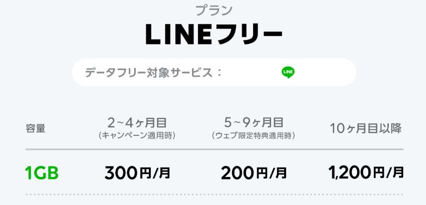 QRコード支払いアカウント複数運用のためのスマホ副回線